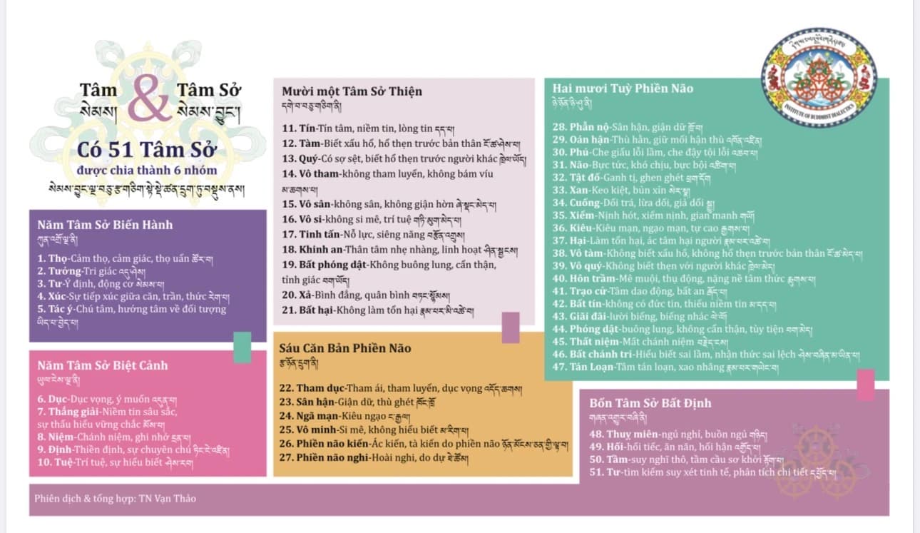 Tâm & 51 Tâm sở