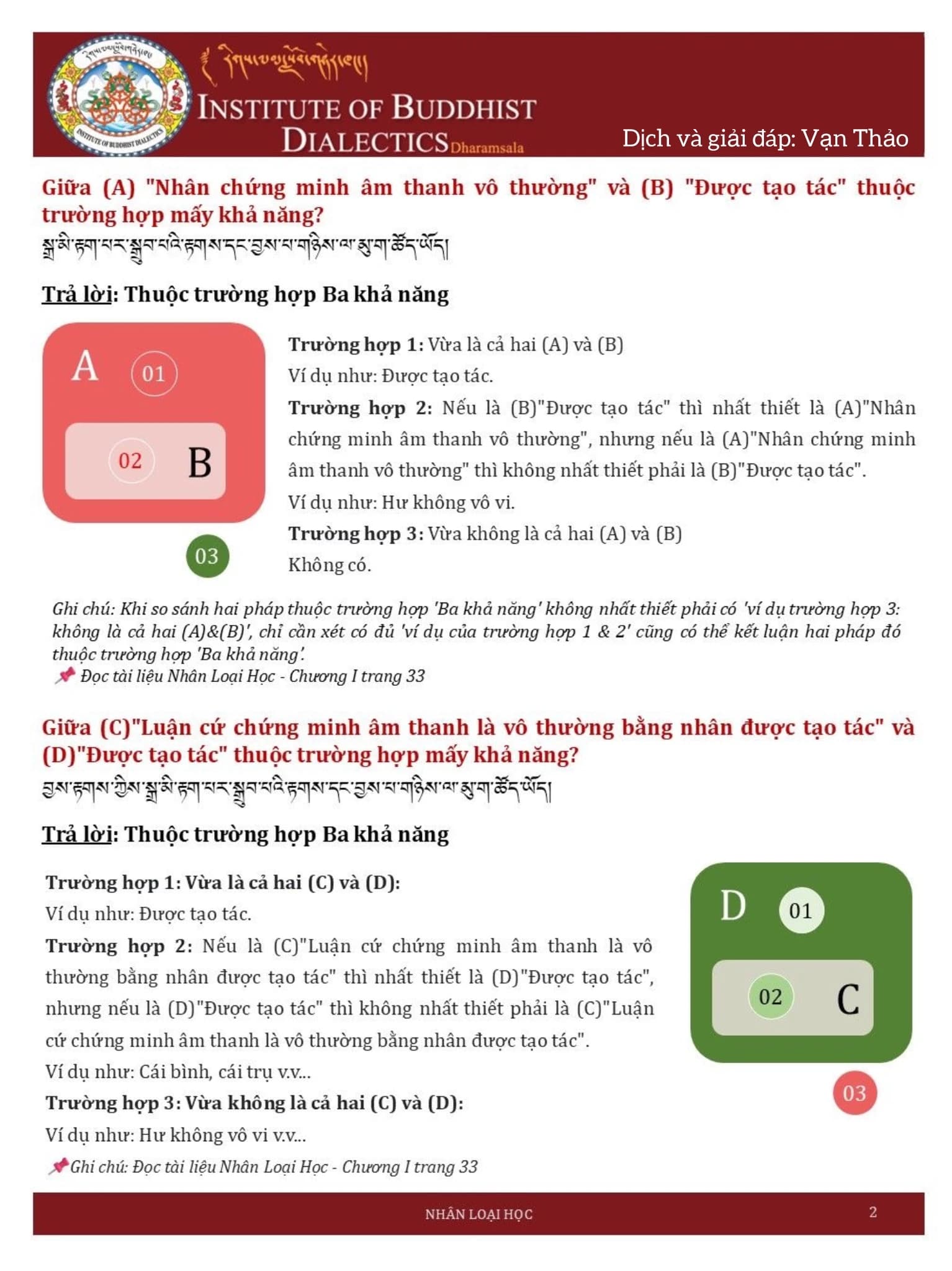 So sánh giữa "Nhân chứng minh âm thanh vô thường" và "Được tạo tác" thuộc trường hợp mấy khả năng?
