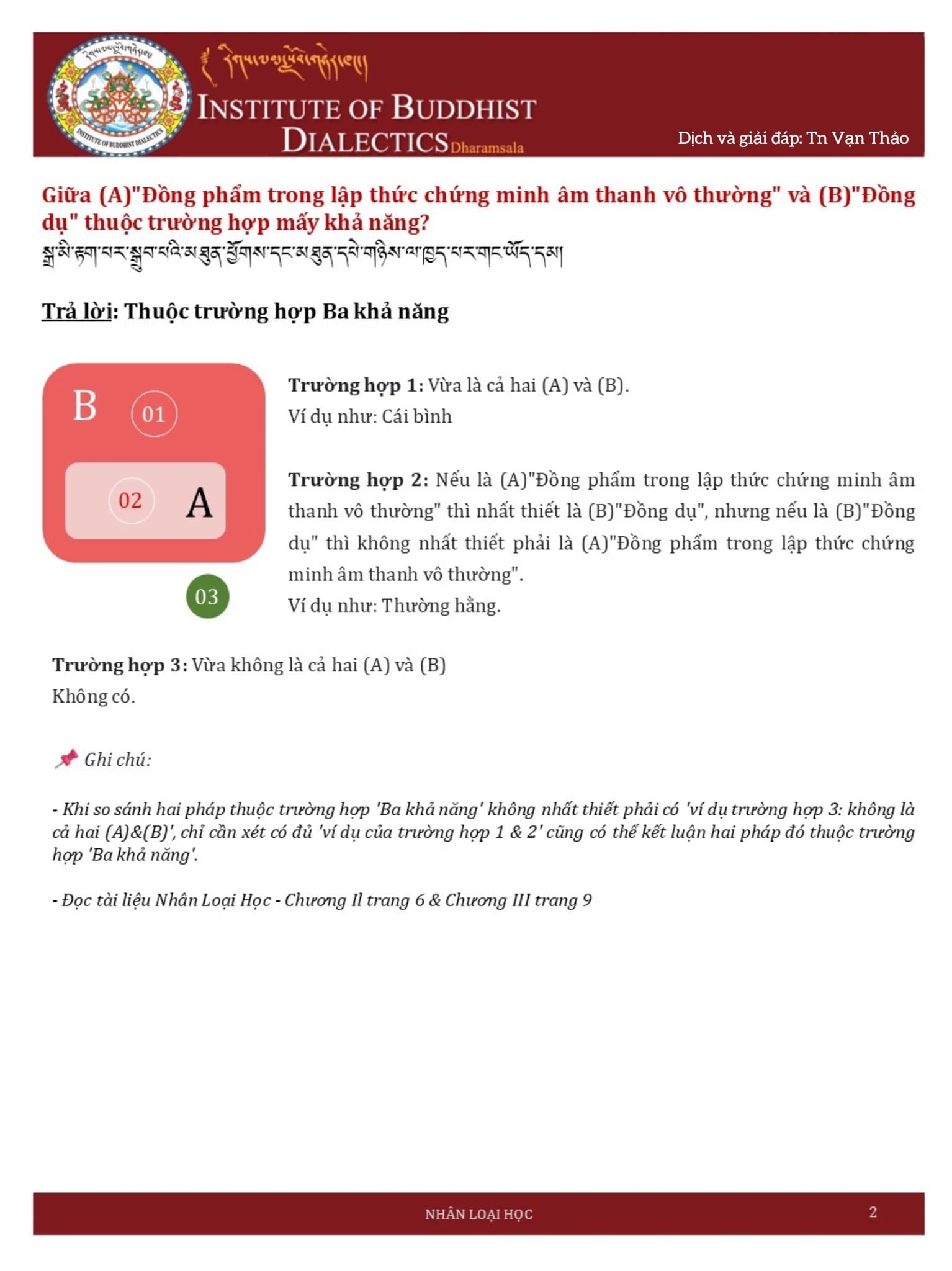 Giữa "Đồng phẩm trong lập thức chứng minh âm thanh vô thường" và "Đồng dụ" thuộc trường hợp Ba Khả Năng